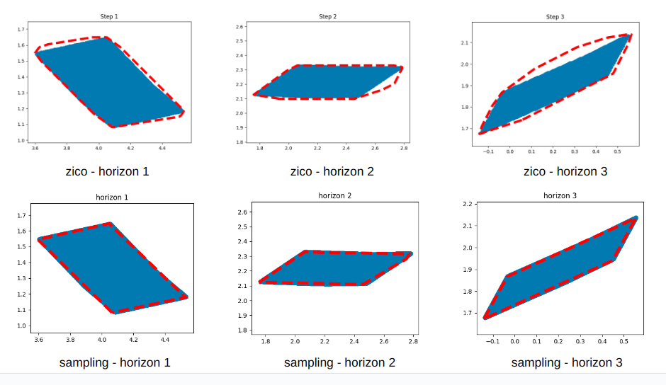 Backward reachability polytope